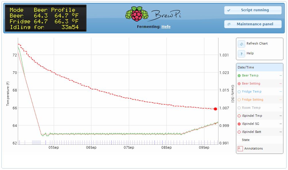 BrewPi with iSpindel (iSpindel) data graphing